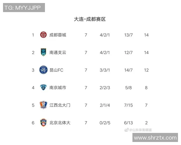 武汉乒乓球队强势领跑联赛积分榜以100分稳居第一名 武汉乒乓球队强势领跑联赛积分榜以100分稳居第一名