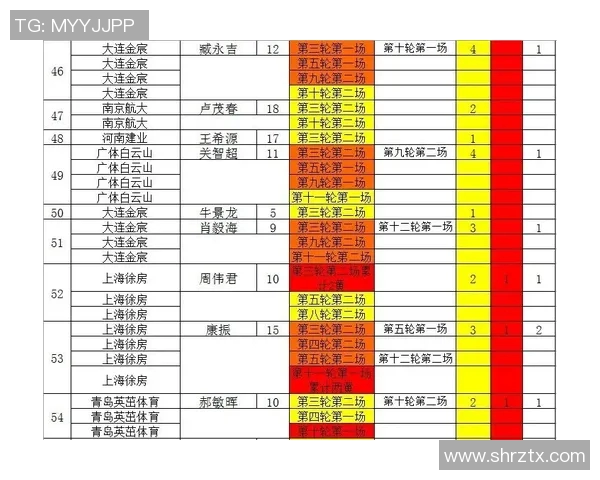 深圳排球队以97分领跑总决赛积分榜展现强大实力和竞争优势 深圳排球队以97分领跑总决赛积分榜展现强大实力和竞争优势