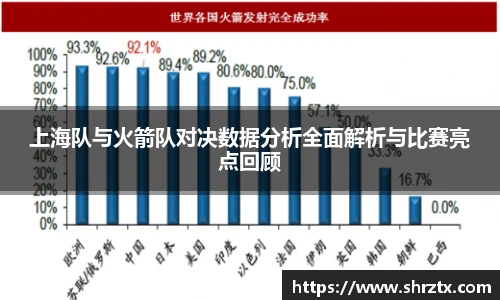 上海队与火箭队对决数据分析全面解析与比赛亮点回顾